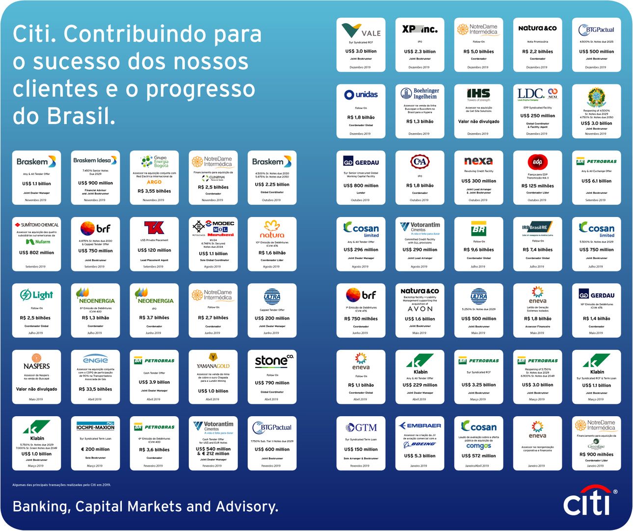 Citi. Buscando as melhores oportunidades para nossos clientes, onde quer que elas estejam.