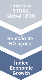 Mecanismo indice